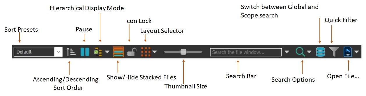 A graphic explaining the buttons on the File Window ribbon.