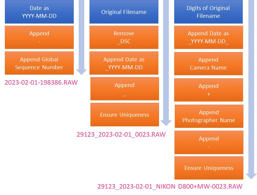 A chart showing how the Renamer processes file names in steps.