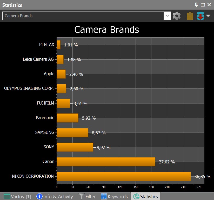 A screen shot of the Statistics Panel in IMatch, with a chart showing the top-10 camera brands used for the images in this database.