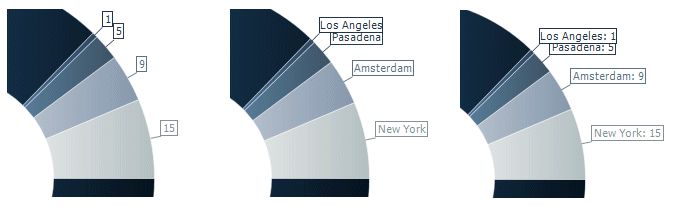 Label styles configuration options.