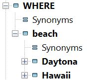 Group-level and normal keywords in the Thesaurus.