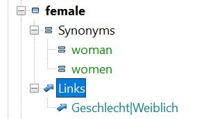 Link elements in the Thesaurus.