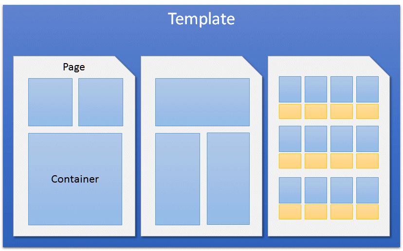 A schema describing document and page templates in IMatch Design & Print.