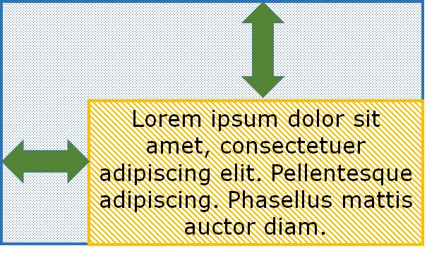 A graphic explaining how to align text within a container.