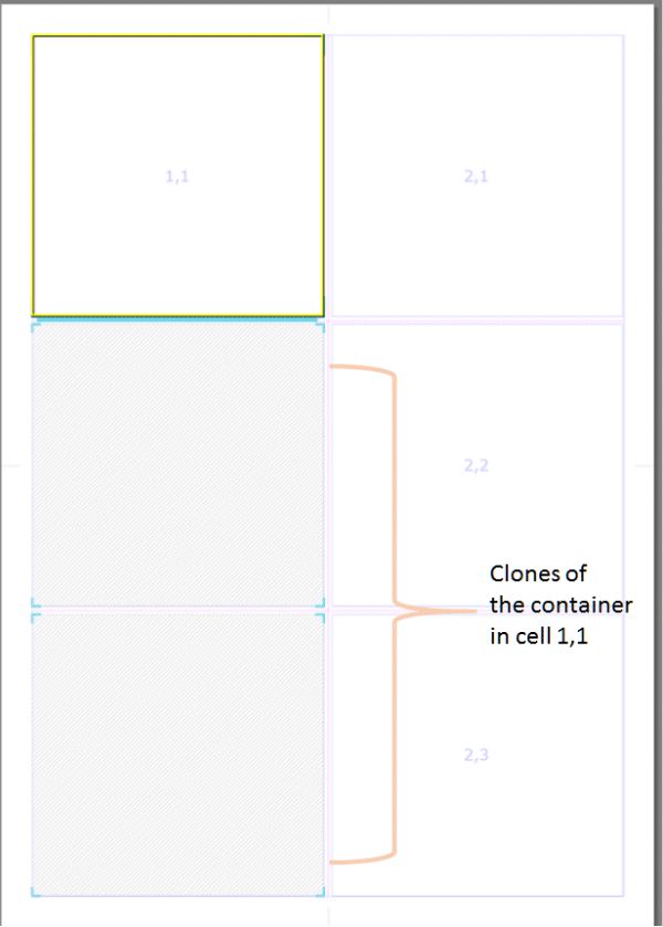 A schema graphic explaining how cloned containers work.