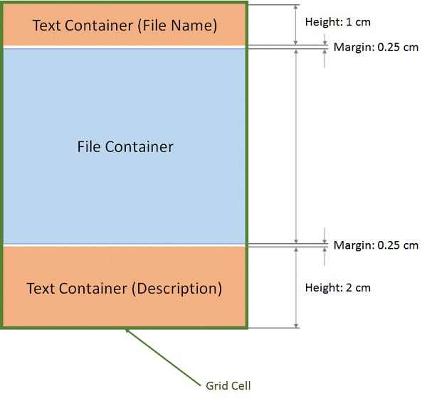 A graphic explaining how multiple containers can be fitted into the same cell for additional design options like image headers or footers.