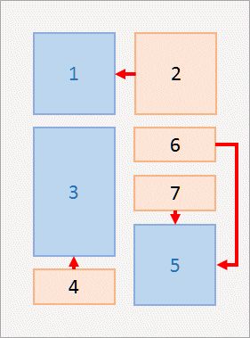 Utilizing the container Z-order to determine data sources.