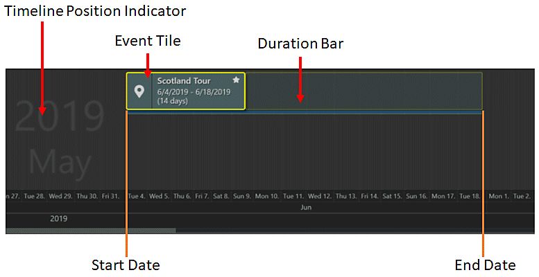 Screen shot displaying the anatomy and layout of event tiles.