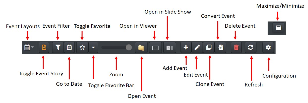 This image shows the event view toolbar, naming each button.