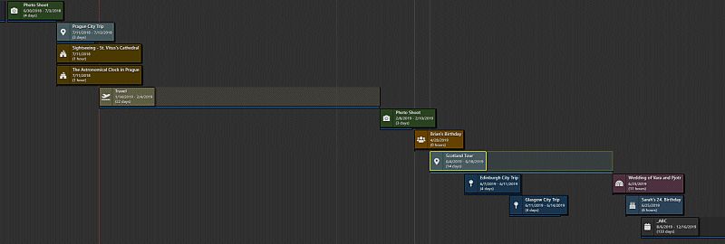 A timeline with many stacked events.