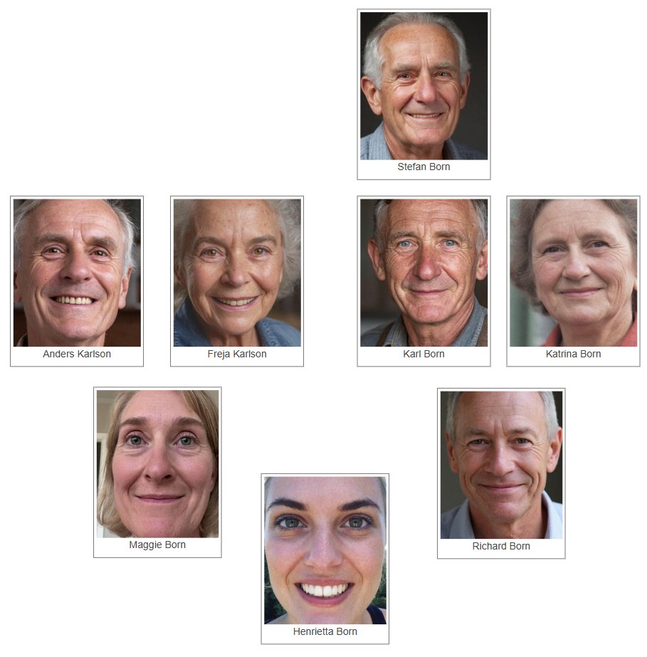A screen shot of several person portraits.