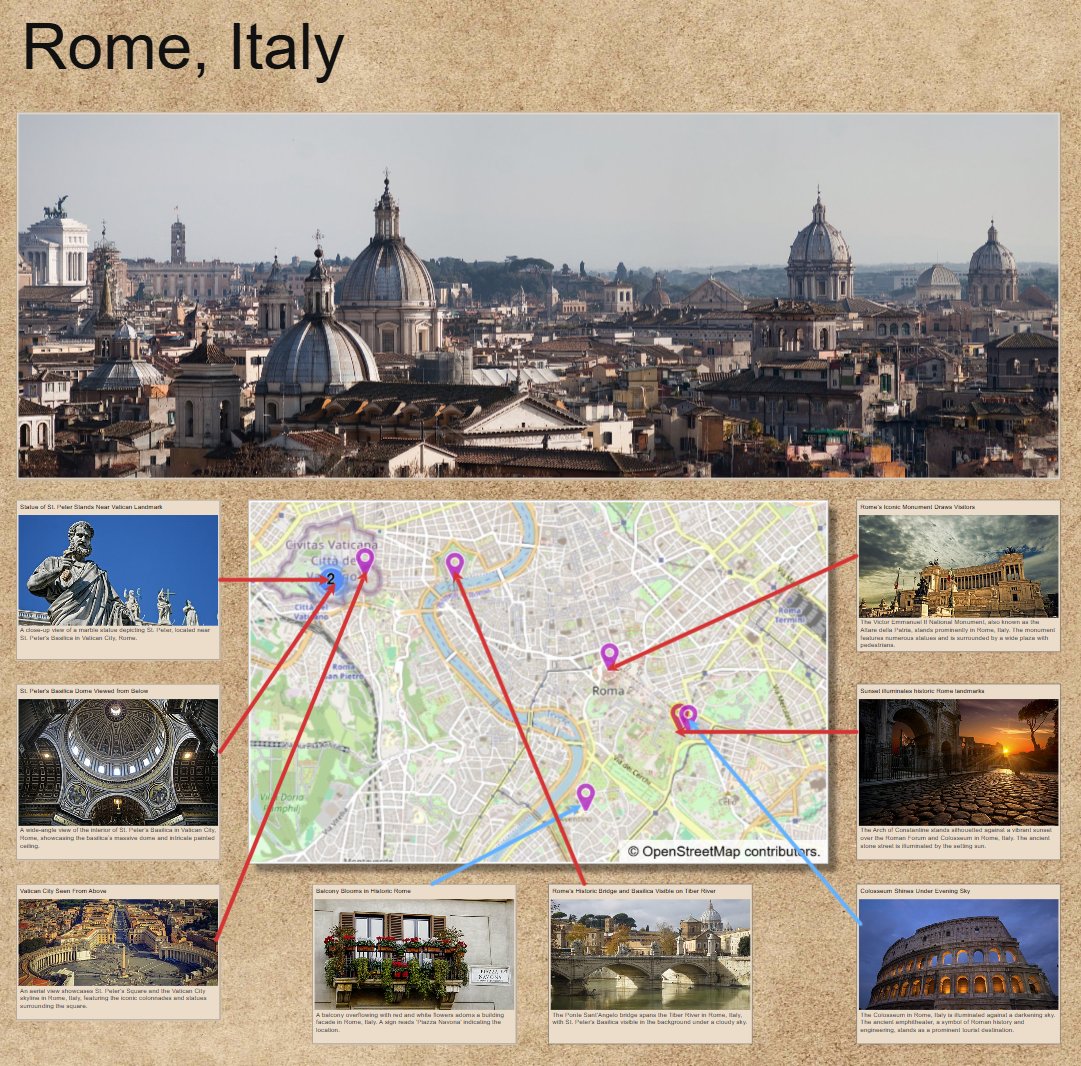 A screen shot of an Album with a map.